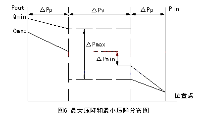 調節閥圖四